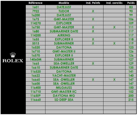 rolex watch documents|rolex watch weight chart.